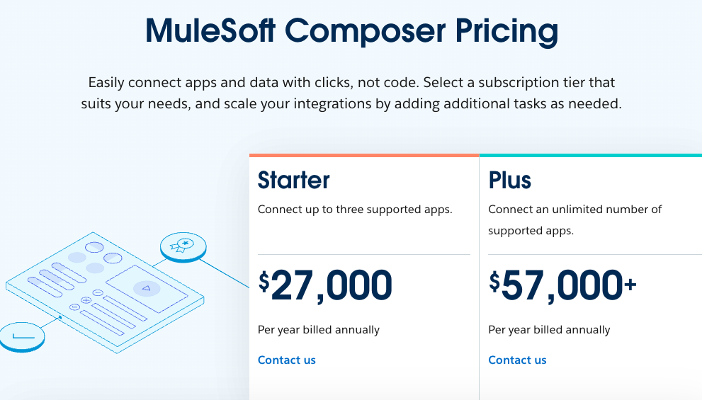 mulesoft composer pricing page